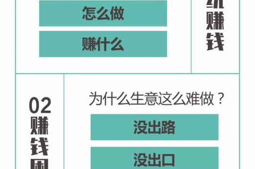 淘宝如何实现盈利？揭秘其成功商业模式与策略