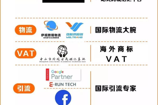 速卖通新店上多少产品合适？速卖通的产品发布流程