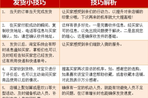 淘宝购物评分技巧有哪些？如何才能获得高分评价？