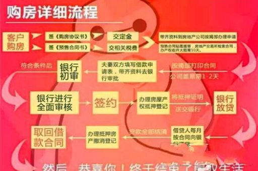 网上签约淘宝，有哪些注意事项？流程是怎样的？