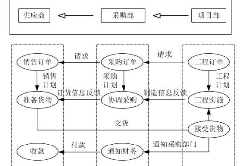 淘宝食品采购流程是怎样的？如何高效选择优质食品？