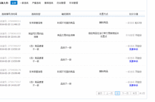 淘宝扣分4分怎么办？如何避免再次扣分？