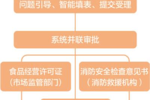 淘宝退保等级如何提升？退保流程是哪样的？