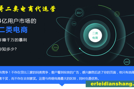 电商如何有效寻找客户？有哪些实用的方法？