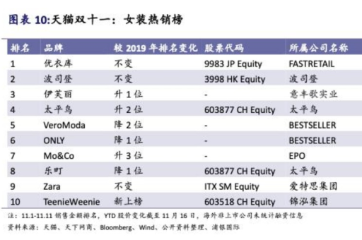 淘宝女装如何提升销量？有哪些有效的推广策略？