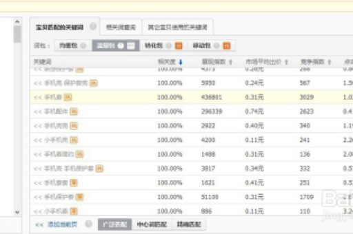 如何通过SEO优化提升淘宝店铺宝贝的排名？