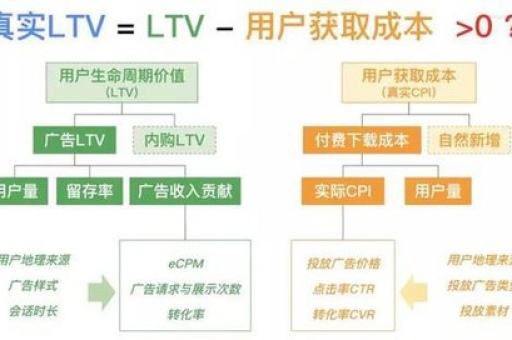 点击转化率如何计算？影响因素有哪些？