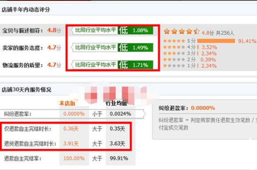 淘宝手淘流量关闭方法是什么？如何操作？