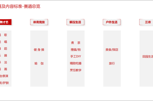 淘宝直播扣分机制是什么？如何避免扣分？