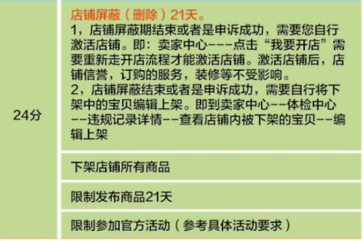 淘宝违规扣分标准是什么？如何避免违规扣分？