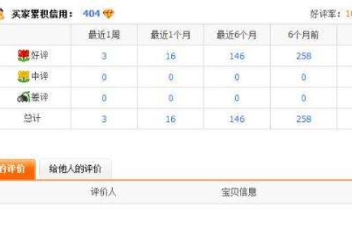淘宝账号评分如何查询？评分标准是什么？