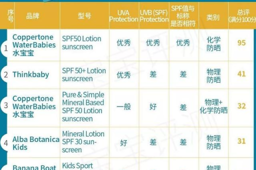 直通车眼镜店服务和质量如何？顾客评价是否值得信赖？