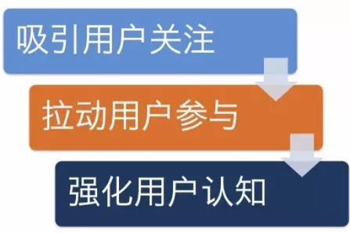 微店企业店铺开设步骤是什么？需要注意哪些事项？