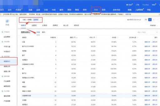 淘宝直通车关键词选择技巧有哪些？如何提高投放效果？