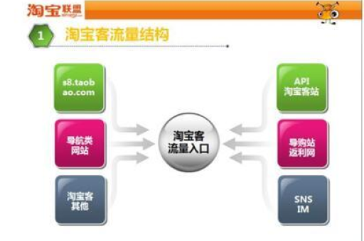 淘宝导购如何提升销量？有哪些有效的推广技巧？