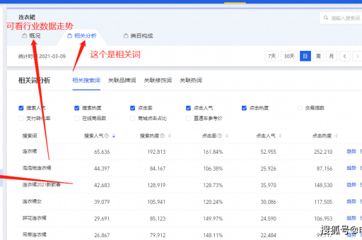 淘宝开店没人买，如何提升销量？店铺运营技巧有哪些？
