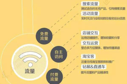 淘宝首页流量提升秘诀是什么？如何优化策略？