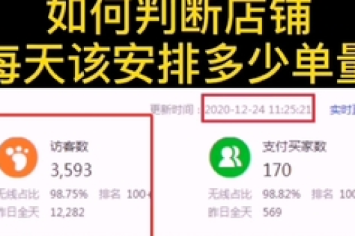 淘宝运营学习的方法和途径有哪些？
