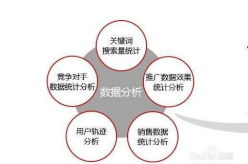 淘宝运营操作的关键步骤是什么？如何提高运营效果？