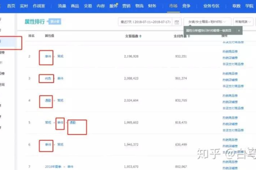 淘宝登录阿里指数的方法有哪些？如何快速找到入口？