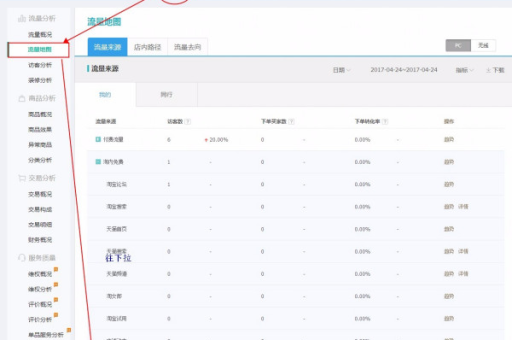 淘宝转化率的计算公式是什么？如何提高淘宝转化率？