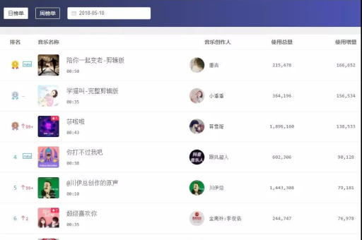 淘宝里拍照技巧有哪些？如何拍出高质量的照片？