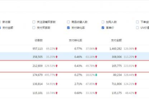 淘宝流量池搜索方法有哪些？如何精准定位？