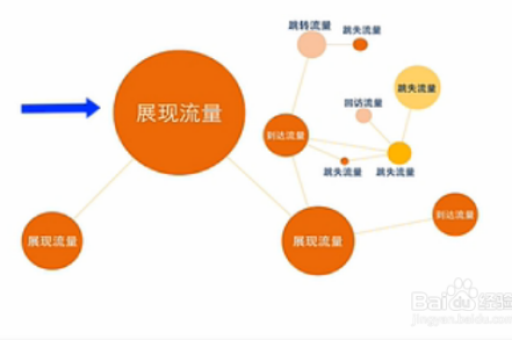 淘宝赚钱的方式有哪些？如何在淘宝上实现盈利？