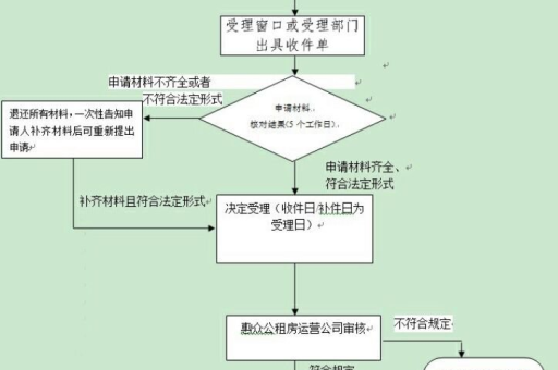 阿里巴巴分销申请流程是什么？如何顺利通过审核？