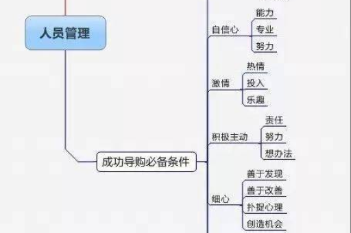 阿里巴巴店铺首页装修技巧有哪些？如何提升店铺吸引力？