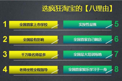 淘宝店铺如何才能快速崛起？如何优化运营策略？