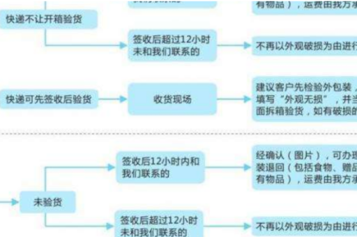 淘宝申请售后流程是什么？需要注意哪些事项？