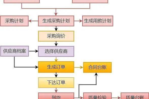 淘宝挂件购买流程是怎样的？哪里可以买到正品挂件？