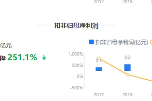 高德淘宝如何实现盈利？赚钱途径有哪些？