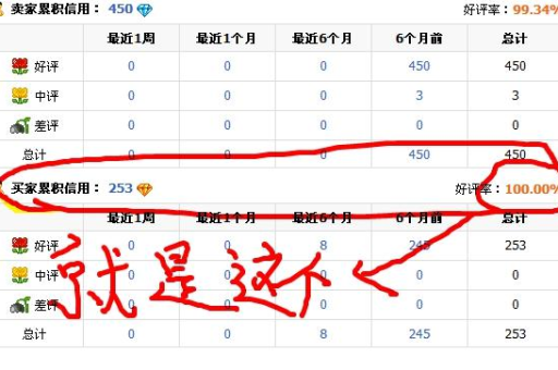 淘宝买家好评率如何查看？影响因素有哪些？