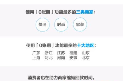淘宝阿里巴巴交易流程是怎样的？平台操作指南吗？