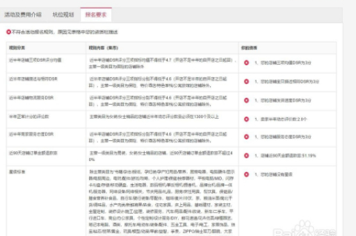 淘宝聚划算授权操作步骤是哪些？授权流程是怎样的？