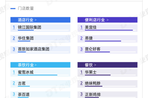 淘宝衣柜开店流程是怎样的？店铺运营技巧有哪些？