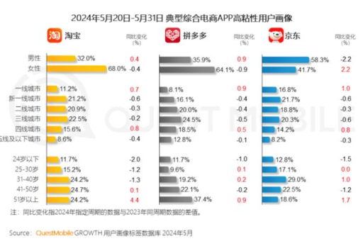 2024年淘宝商务流量如何提升？运营策略有哪些？