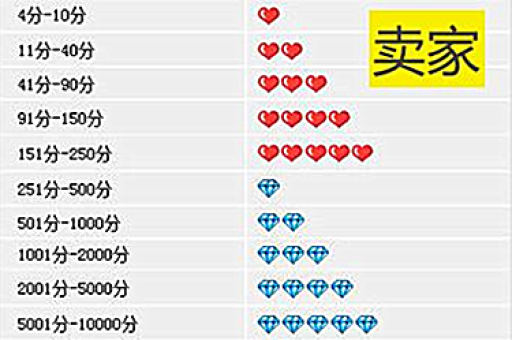 买家淘宝信用升级方法有哪些？如何快速提升信用等级？