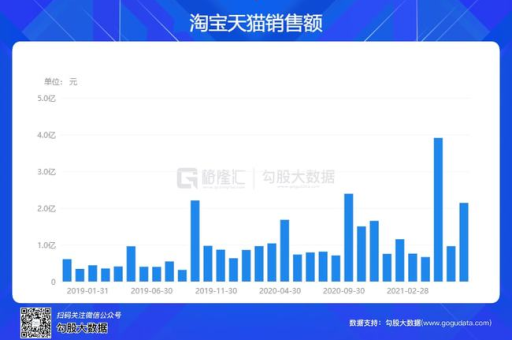天猫销售额如何计算？有哪些影响因素？