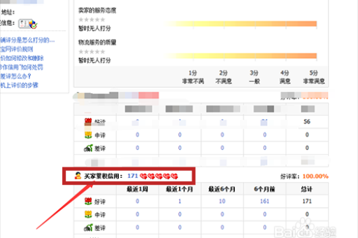淘宝买家皇冠等级如何查看？有什么标准？
