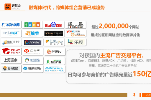 电视广告投放，淘宝素材如何精准投放？