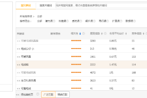 如何提高拼多多权重？有哪些有效的方法？