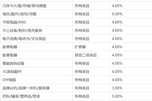 淘宝联盟佣金如何计算？有哪些影响因素？