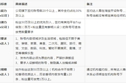 淘宝联盟入驻条件是什么？如何申请加入？